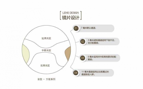 老花鏡鏡片有哪些種好？美麗島：驗配多焦鏡清晰又舒適