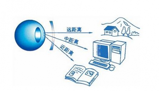 美麗島多焦鏡：用手機發(fā)信息成了奢侈，六十歲的困惑看他怎么解決