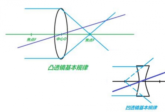 美麗島眼鏡：老花鏡不可隨意亂帶，需要在專(zhuān)業(yè)驗光后科學(xué)配制
