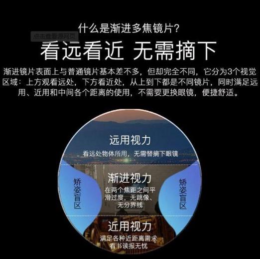 什么是漸進(jìn)老花鏡? 什么是漸進(jìn)老花鏡?