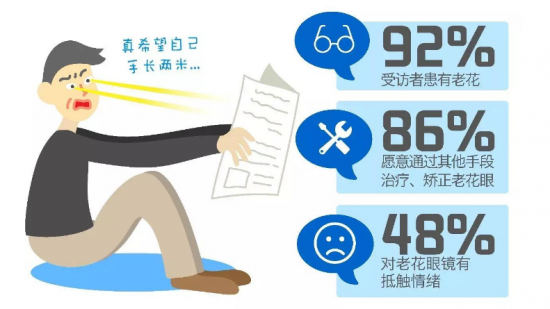 美麗島：他們是行業(yè)砥柱，卻飽受老花眼困擾，老花鏡升級勢在必行