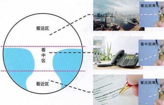 美麗島多焦鏡為什么適合近視、老花人群？