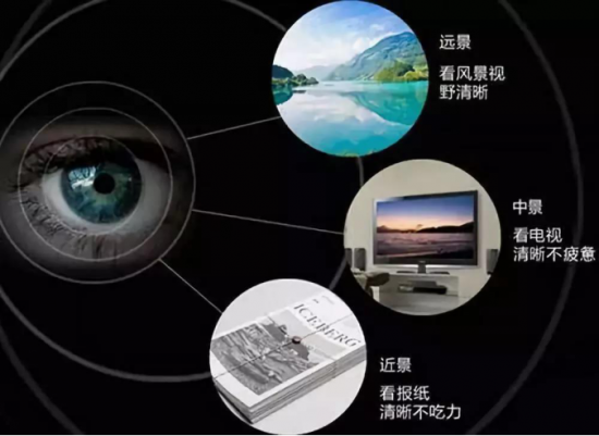 美麗島多焦鏡:十六年的堅守，只為老花眼打磨一副多焦鏡