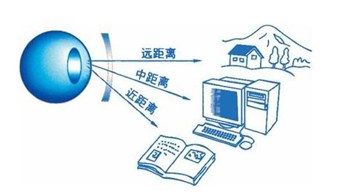 美麗島多焦鏡：漸進(jìn)多焦鏡的優(yōu)點(diǎn)有哪些，老花眼遠用近用應該注意什么