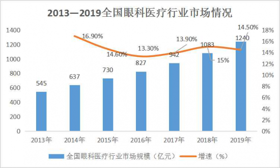 美麗島：誰(shuí)來(lái)為3.9億近視老花眼負責？