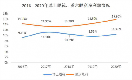 美麗島：誰(shuí)來(lái)為3.9億近視老花眼負責？