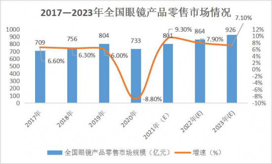 美麗島：誰(shuí)來(lái)為3.9億近視老花眼負責？