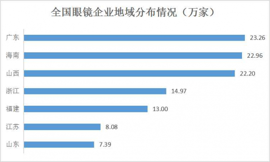 美麗島：誰(shuí)來(lái)為3.9億近視老花眼負責？