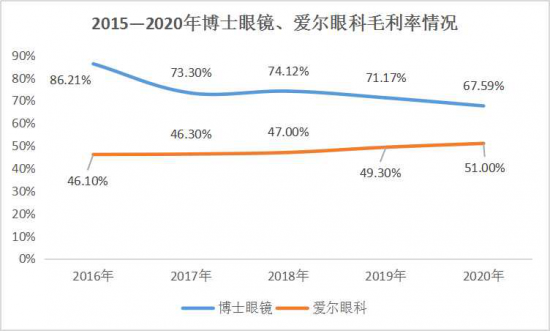 美麗島：誰(shuí)來(lái)為3.9億近視老花眼負責？