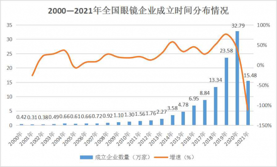 美麗島：誰(shuí)來(lái)為3.9億近視老花眼負責？