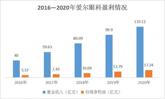美麗島：誰(shuí)來(lái)為3.9億近視老花眼負責？